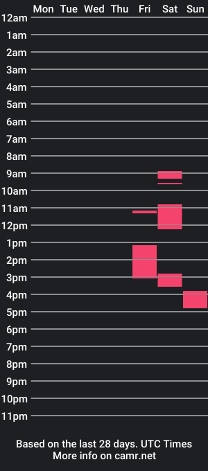 cam show schedule of darhuset