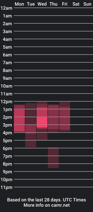 cam show schedule of dari_latyfah