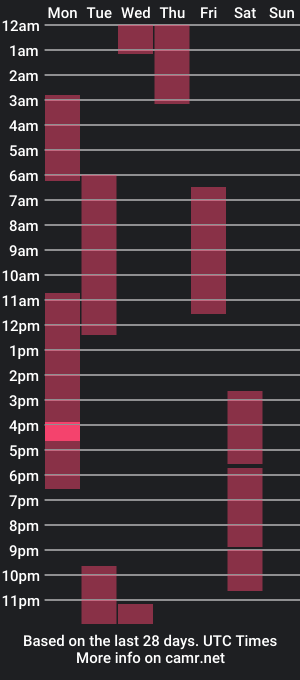 cam show schedule of daria_rain