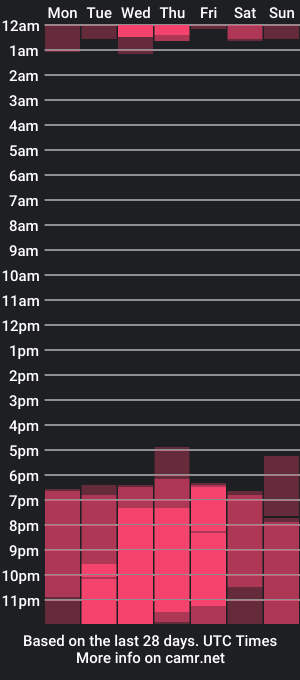 cam show schedule of darian_sassy