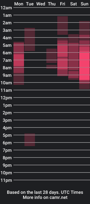 cam show schedule of dariana__mendoza