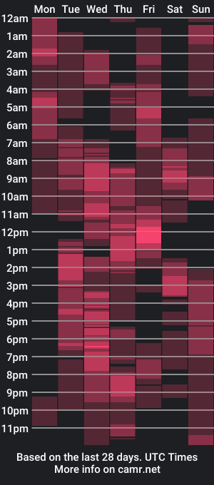 cam show schedule of dariius_king7