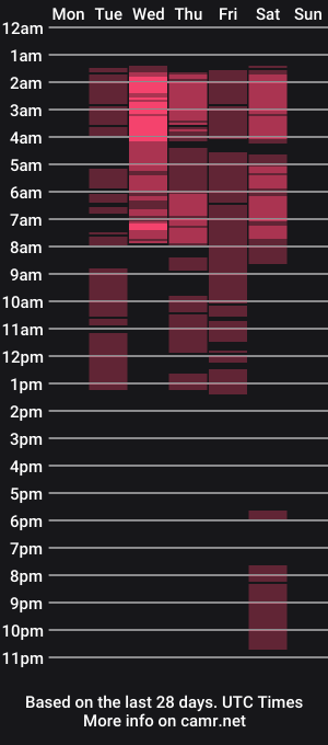 cam show schedule of darilboom