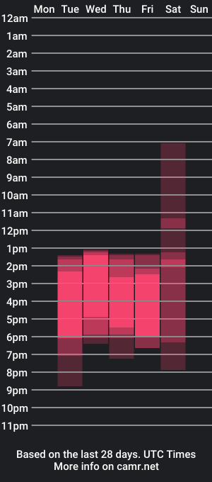 cam show schedule of darina_night