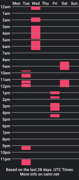 cam show schedule of darinadevil