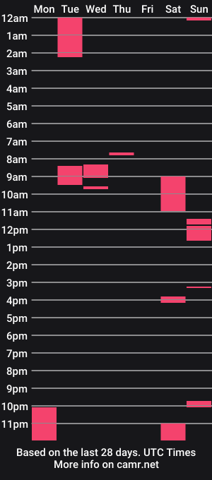 cam show schedule of daringcutie