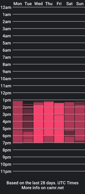 cam show schedule of darious_smith