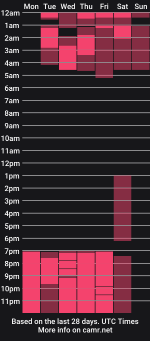 cam show schedule of daris_rivas1