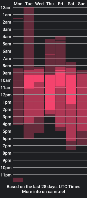 cam show schedule of darius_black18