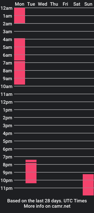 cam show schedule of darius_jhonson