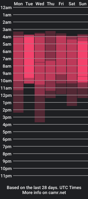 cam show schedule of dariusjons7