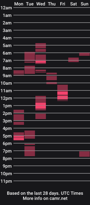 cam show schedule of dark_coco