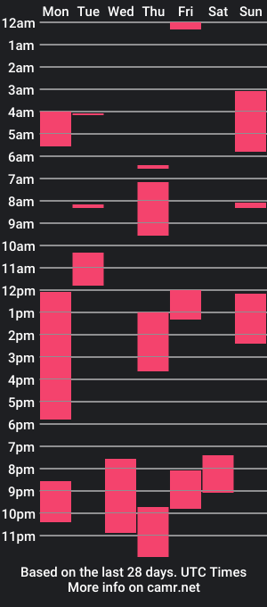 cam show schedule of dark_ebonee