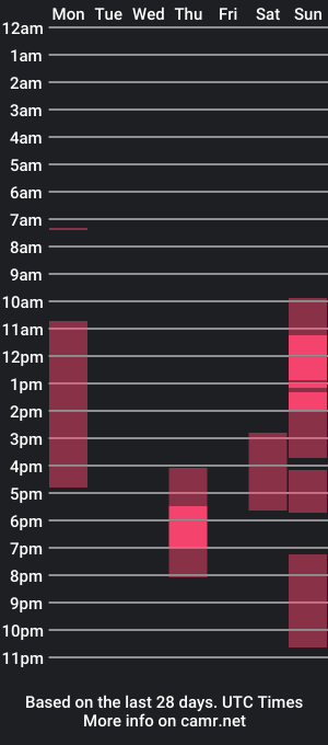 cam show schedule of dark_ester