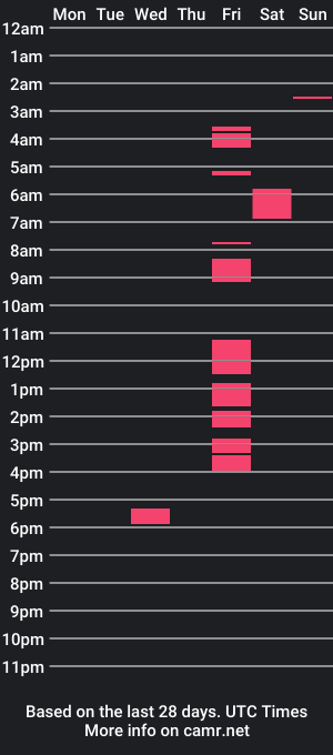 cam show schedule of dark_games