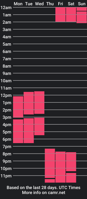 cam show schedule of dark_mitsuri