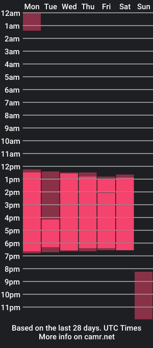 cam show schedule of dark_scoot