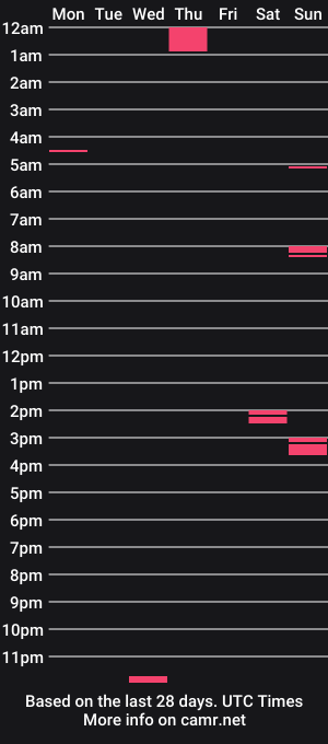 cam show schedule of dark_silk