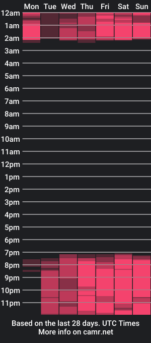 cam show schedule of darkandrew_tay