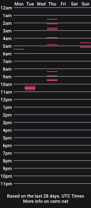 cam show schedule of darkangelxxoo