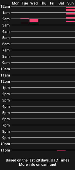 cam show schedule of darkaurora23