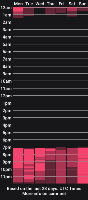 cam show schedule of darkbaby6969