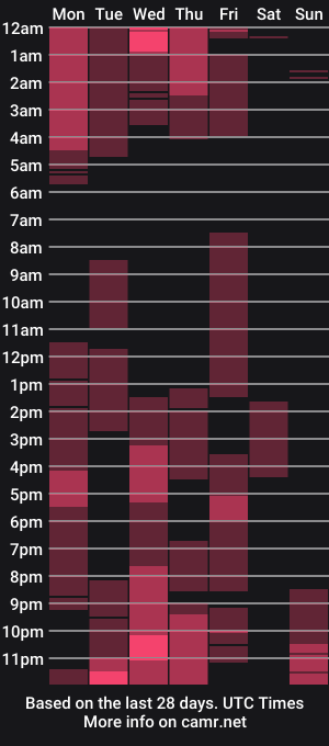 cam show schedule of darkchocdx