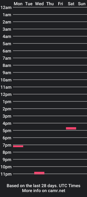 cam show schedule of darkchocolate2006