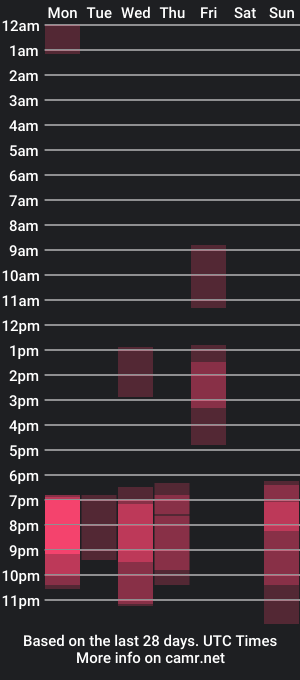 cam show schedule of darkdesiredoll