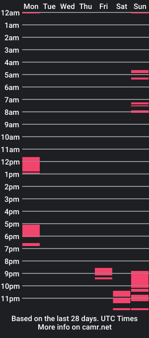 cam show schedule of darkdesiresx