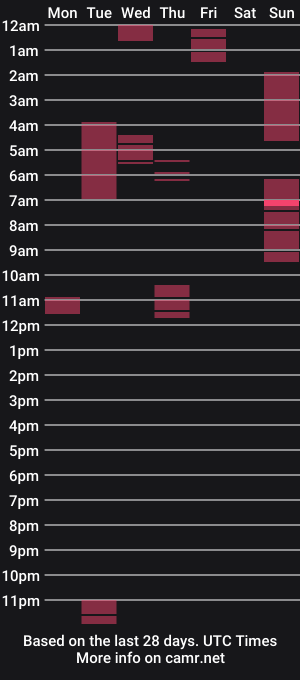 cam show schedule of darkdre_the1