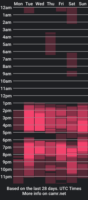 cam show schedule of darketaandcrazy