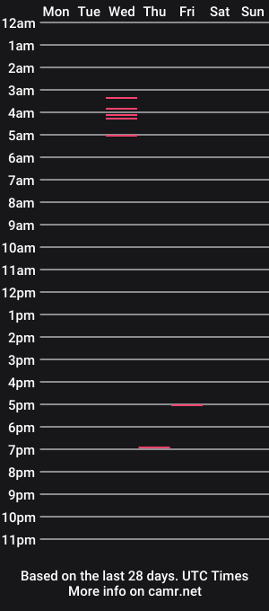 cam show schedule of darkfairys