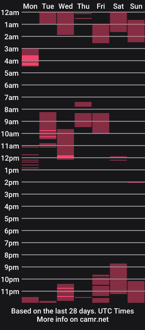 cam show schedule of darkfirenight