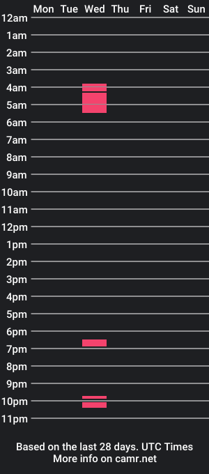 cam show schedule of darkiiboyd