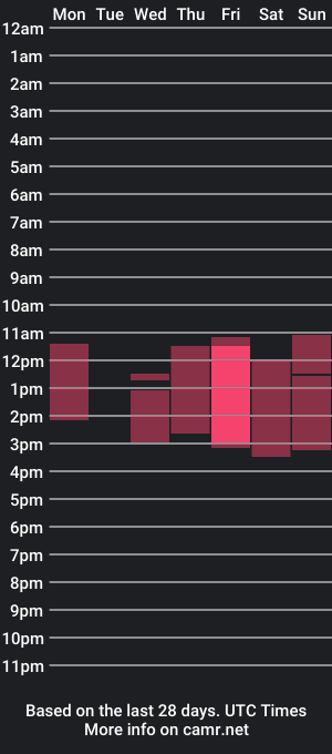 cam show schedule of darkitten