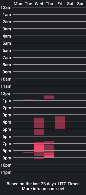 cam show schedule of darkittycumpussy