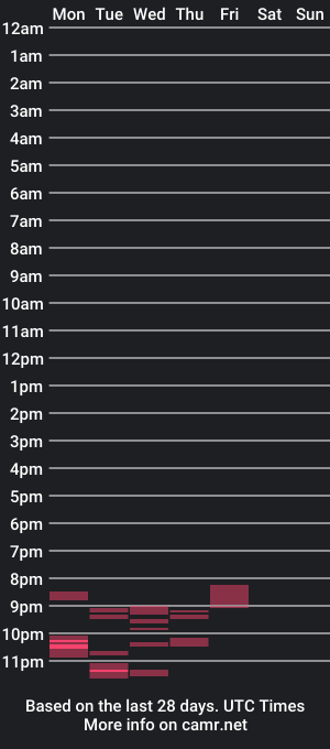 cam show schedule of darkkoco