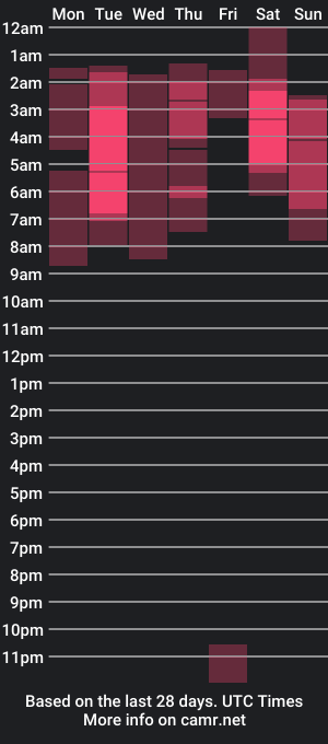 cam show schedule of darklions