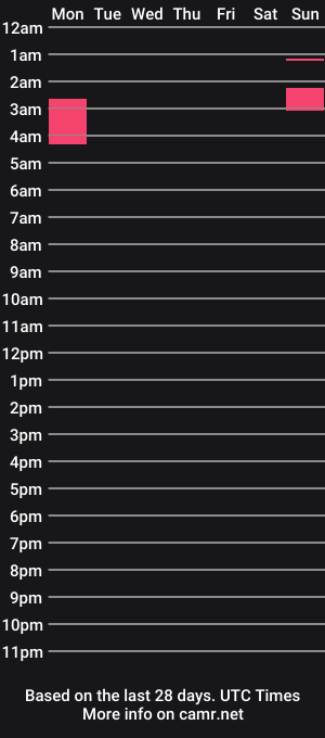 cam show schedule of darklydivine