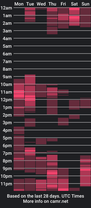 cam show schedule of darkmelaninxx