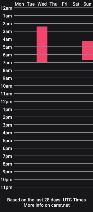 cam show schedule of darknes_lilith18