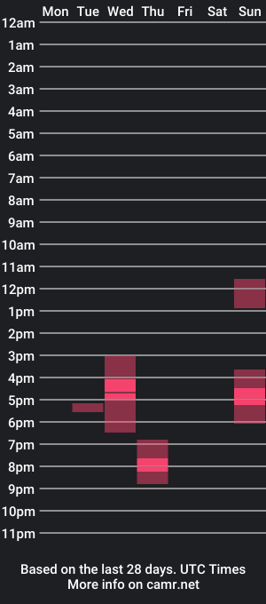 cam show schedule of darknnightt