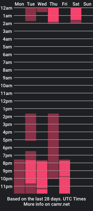 cam show schedule of darknyx_