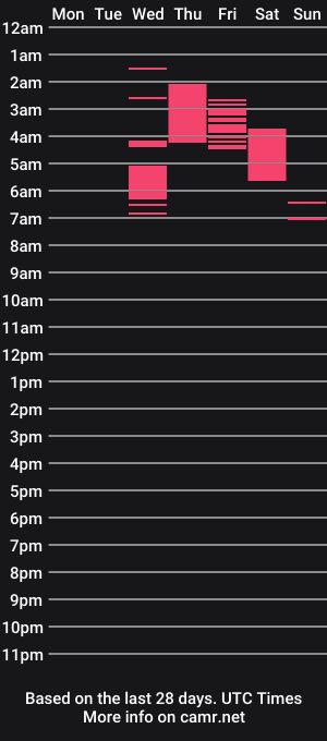 cam show schedule of darkpixie9