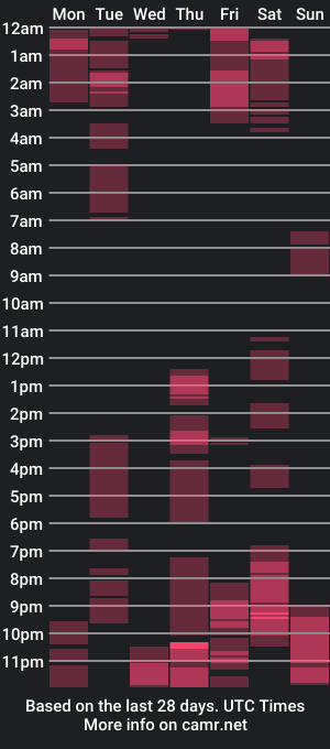 cam show schedule of darksexydes8