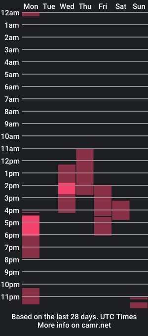 cam show schedule of darksin_berlin