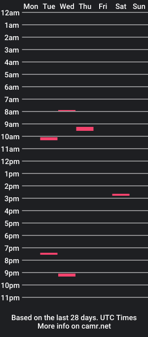 cam show schedule of darktiger87