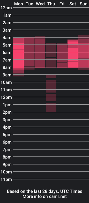 cam show schedule of darlabelle