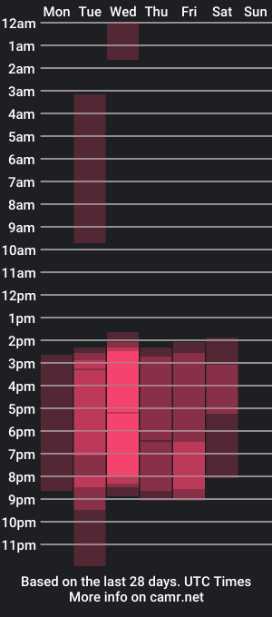 cam show schedule of darlaspears